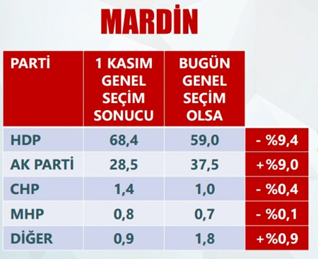 mardin(1)