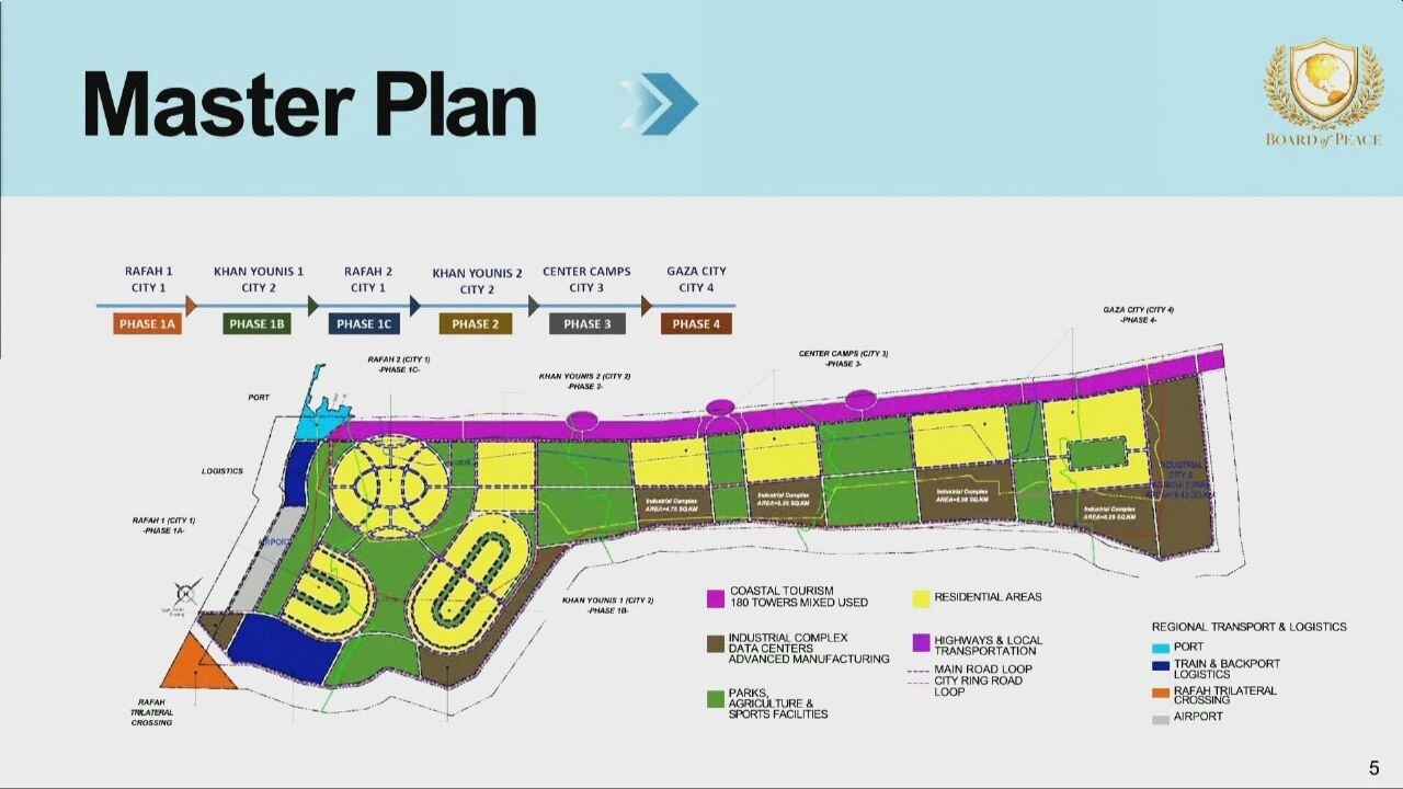 Damat Kushner duyurdu: En az 25 milyar dolarlık 'Yeni Gazze' planı