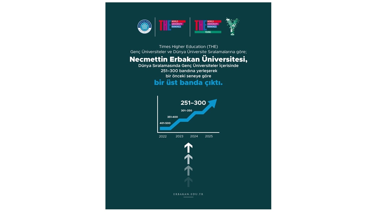 NEÜ, 'Dünyada İlk 500, Türkiye'de İlk 5' Hedefini Yakaladı