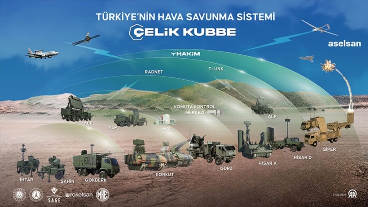 MSB: Çelik Kubbe savunma sistemini tüm ülkemize yaymayı planlıyoruz