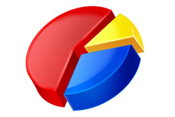 CNN Türk'ten çok konuşulacak anket