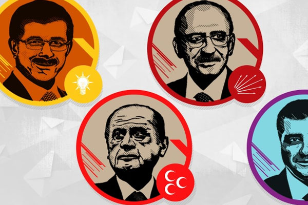 Başbakan sordu vekiller cevapladı