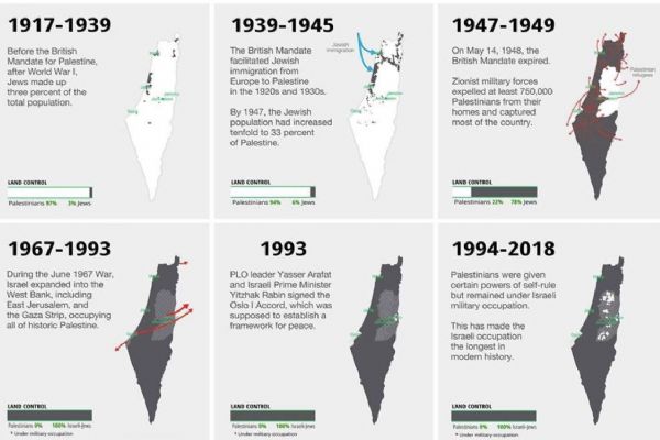 İsrail işgalinden önce ve sonra Filistin toprakları