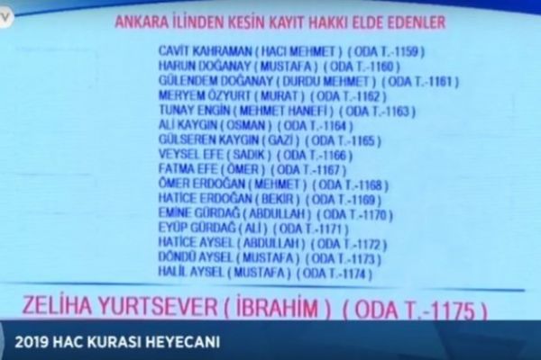 2019 Hac kura sonuçları