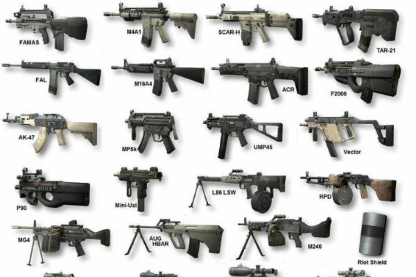 Hangi ülke hangi silahları kullanıyor ?