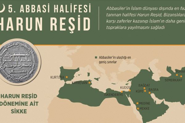 Abbasilerin 5. halifesi Harun Reşid