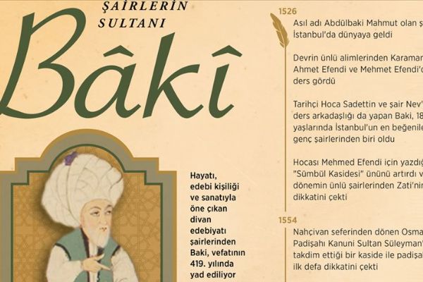 'Şairlerin sultanı Baki' Timeturk Haber