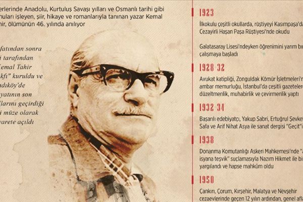Romanın Yorgun Savaşçısı: Kemal Tahir