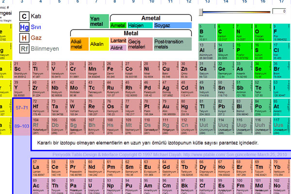 Dört element daha keşfedildi
