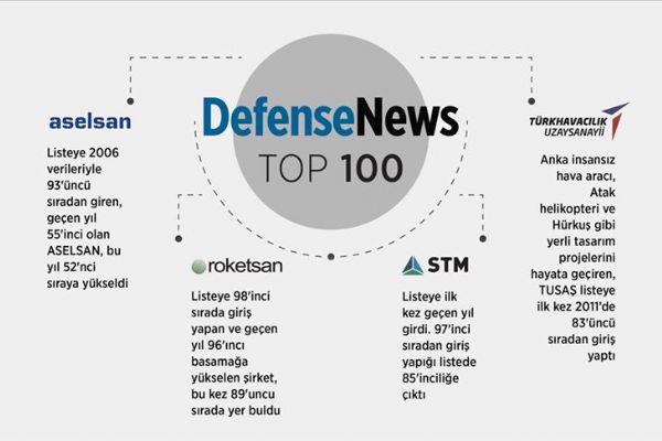 Savunmanın en hızlısı STM