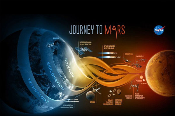 NASA'dan Mars uygulaması