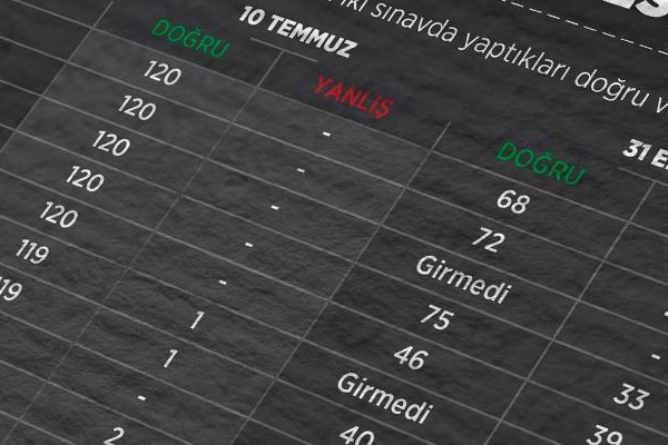 KPSS sanıkları kendilerini böyle savundu