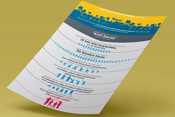 Arjantin'de darbenin 40. yılı