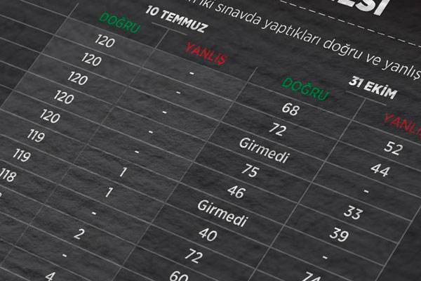 KPSS soruşturması genişliyor