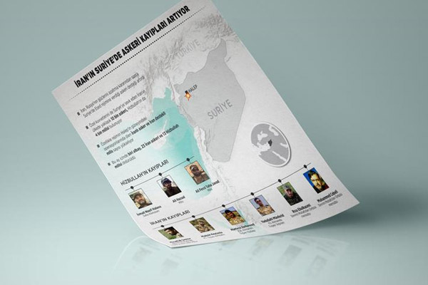 İran Suriye'de kayıp vermeye devam ediyor