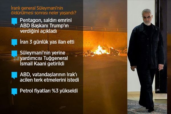 İranlı general Süleymani ve Haşdi Şabi Başkan Yardımcısı el-Mühendis öldürüldü