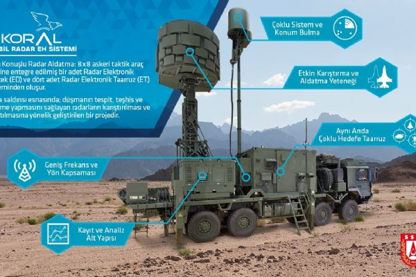 Koral radar karıştırıcı nedir? İdlib'de devreye giren Koral'ın teknik özellikleri nelerdir?