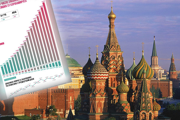 Yükseliş trendi sürüyor; Moskova korkutuyor!