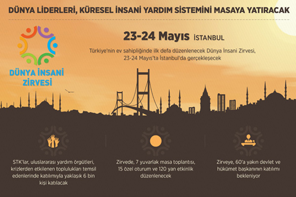 Dünya liderleri küresel insani yardım sistemini masaya yatıracak