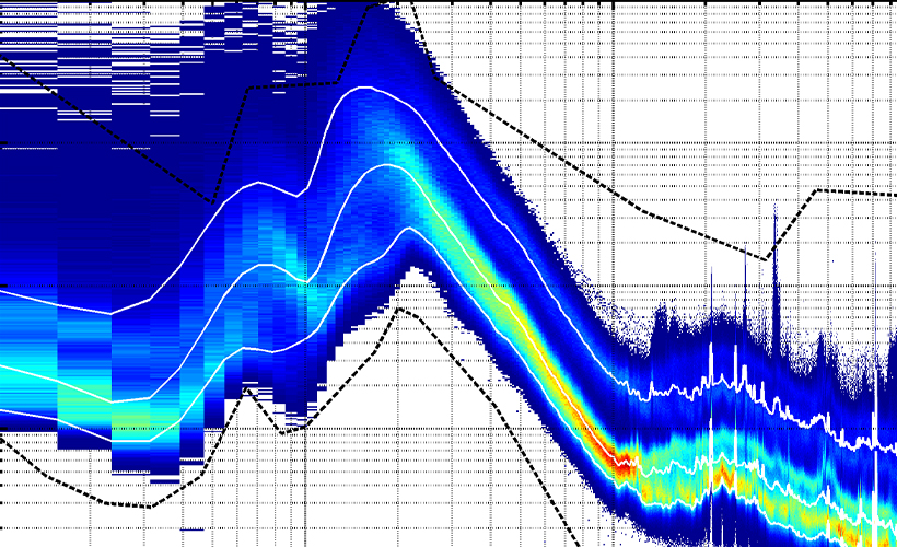 Korona salgınında dünyada ortam sismik gürültüsü azaldı