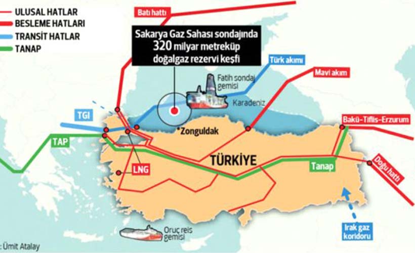 Türkiye doğal gazda transit değil, merkez ülke olacak