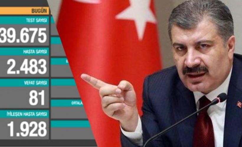 Bugün koronavirüs vaka sayısı kaç oldu? 7 Kasım günlük koronavirüs tablosunda kaç kişi korona oldu?