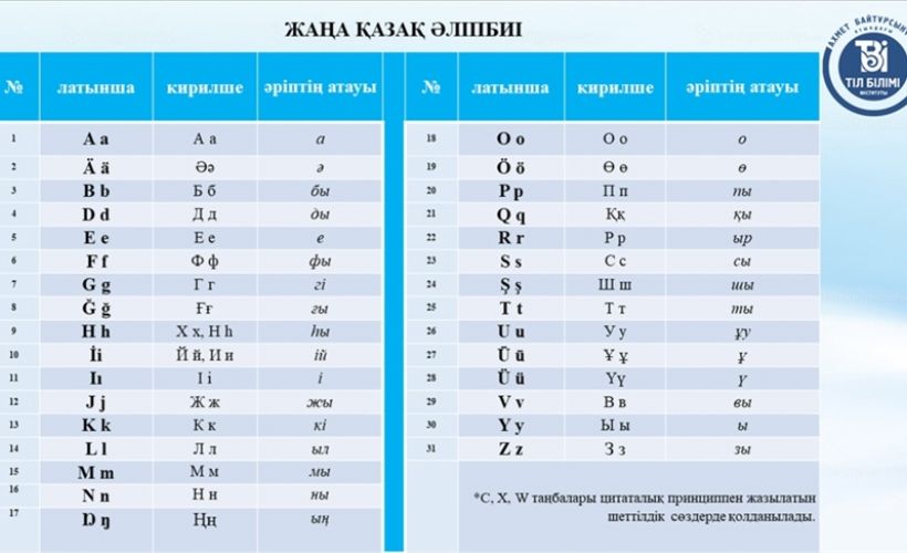 Yeni Kazak alfabesi tanıtıldı