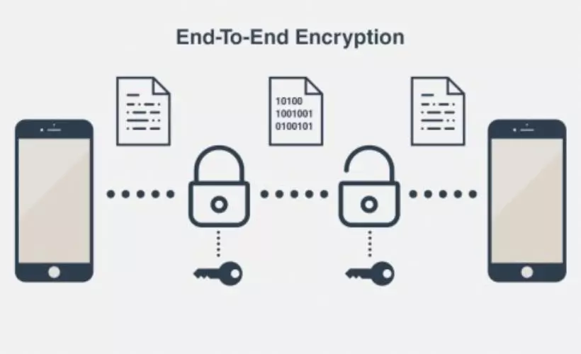 Uçtan uca şifreli ne demek?