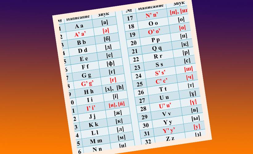 Özbekistan 1 Ocak 2023'te tamamen Latin alfabesine geçecek