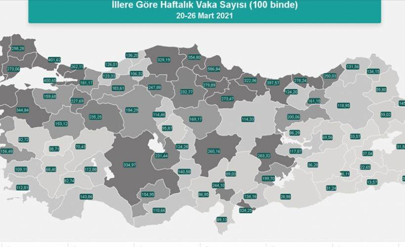 Türkiye'nin haftalık vaka sayısı güncellendi