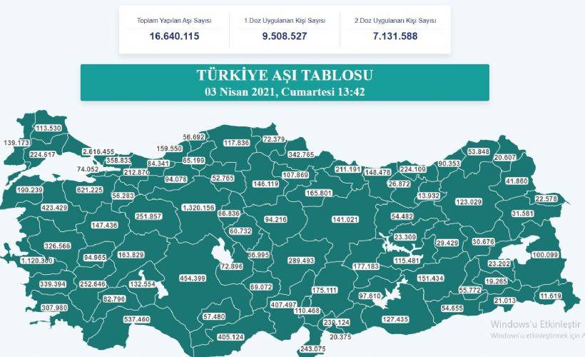 3 Nisan Türkiye Aşı Tablosu