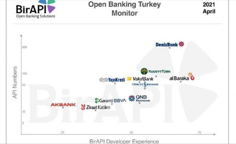 Albaraka API Platformu geliştirici deneyimi anlamında “yılın en iyisi” seçildi