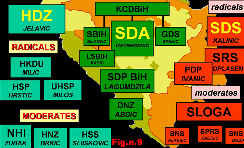 Boşnak partilerinden siyasi blok oluşturma kararı