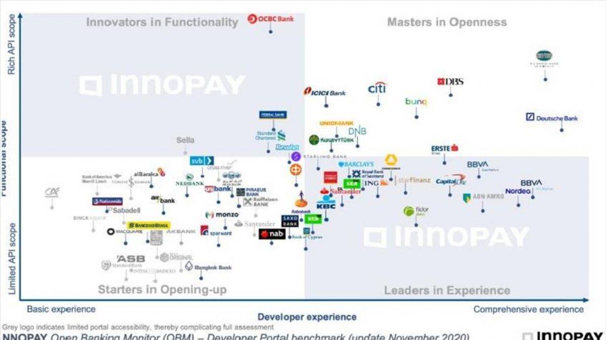 Kuveyt Türk’ün API marketi globalin en iyi platformları arasına girdi