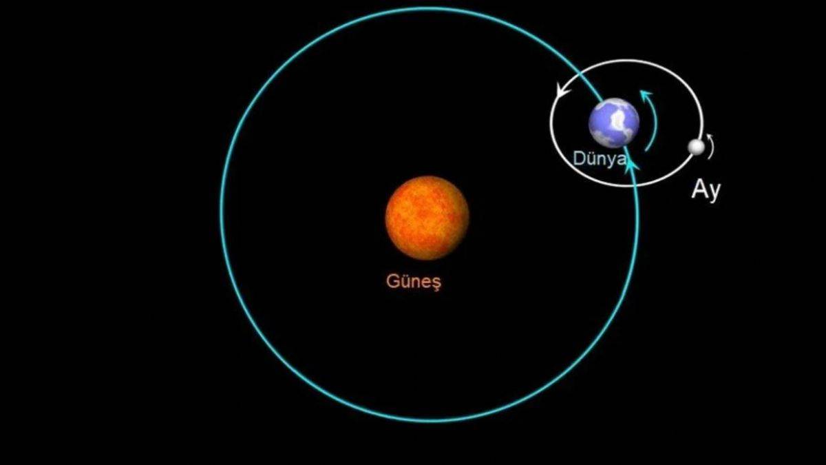 Üç cisim problemi nedir? Üç cisim problemi nasıl çözüldü?
