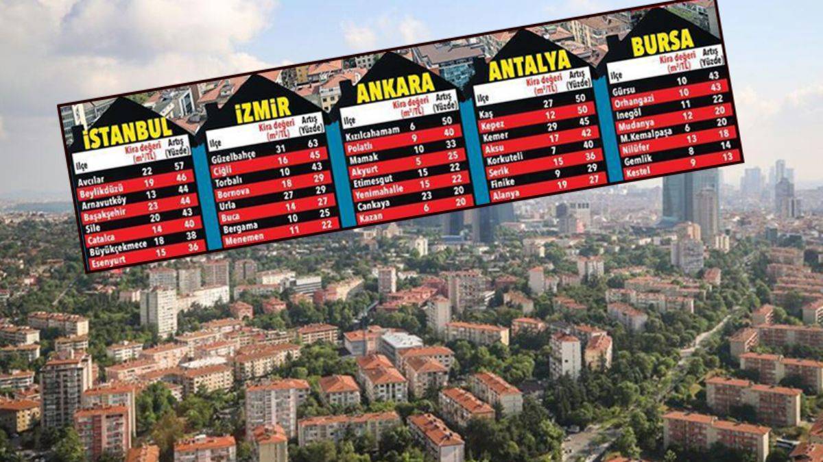 Kiralarda yüzde 60'a varan artış cep yakıyor