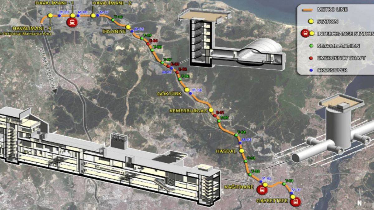 Gayrettepe-Kağıthane-Eyüp-İstanbul Havalimanı Metrosu ne zaman açılacak?