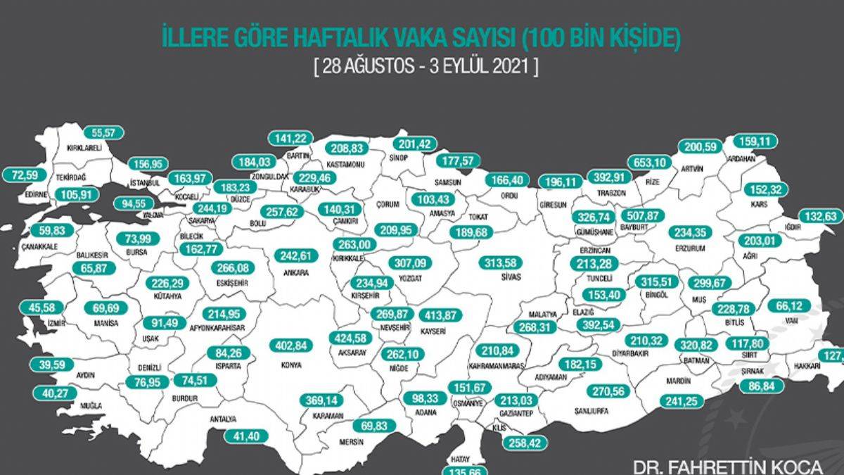 Bakan Koca haftalık vaka haritasını açıkladı: Rize yine zirvede