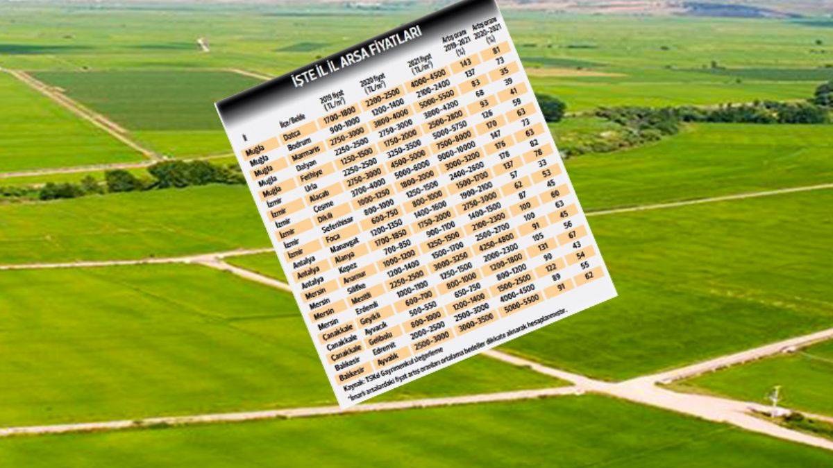 Bu illerde arsası olanlar yaşadı! Fiyatlar uçuşa geçti