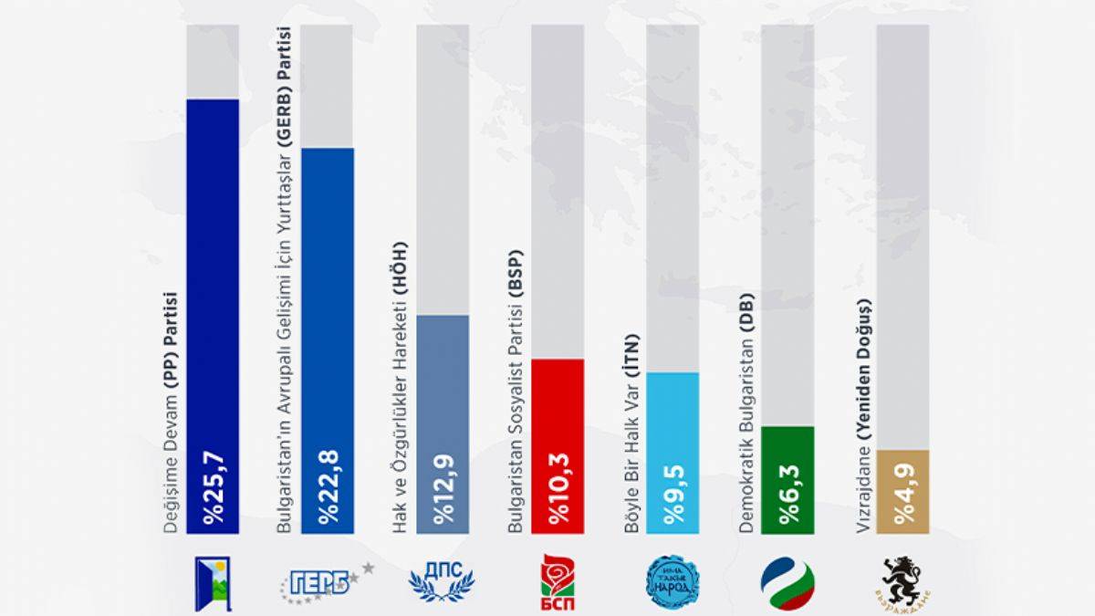 Bulgaristan seçimlerinde Türkler kaç sandalye kazandı?