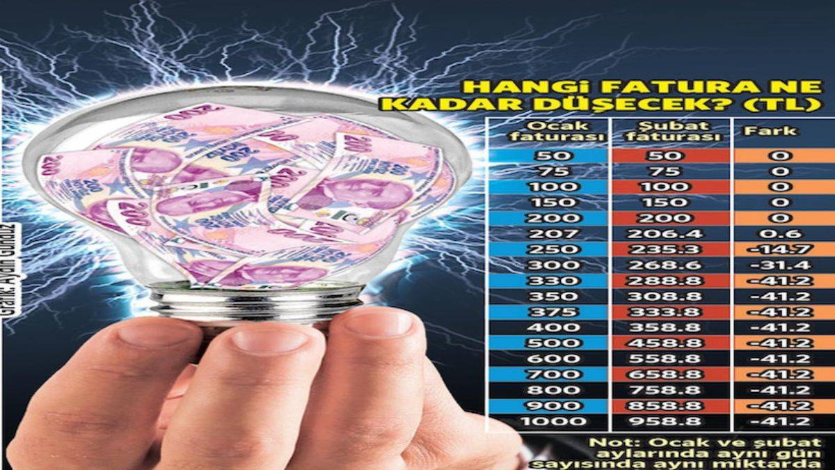 Elektrik tarifesindeki yeni düzenleme faturalara nasıl yansıyacak?