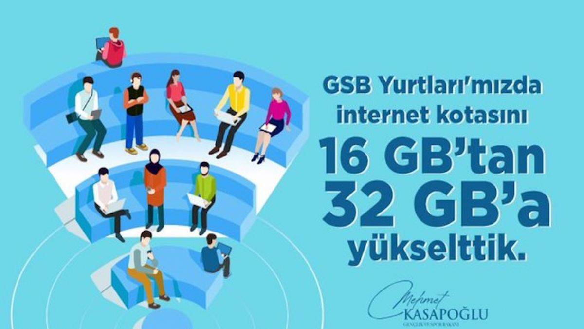 Bakan duyurdu: Yurtlardaki internet kotası 32 GB’ye çıkarıldı