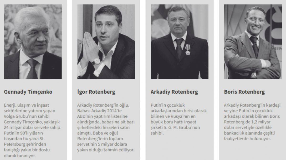 Putin'e yakın zenginler ve Rus bankaları hedefte