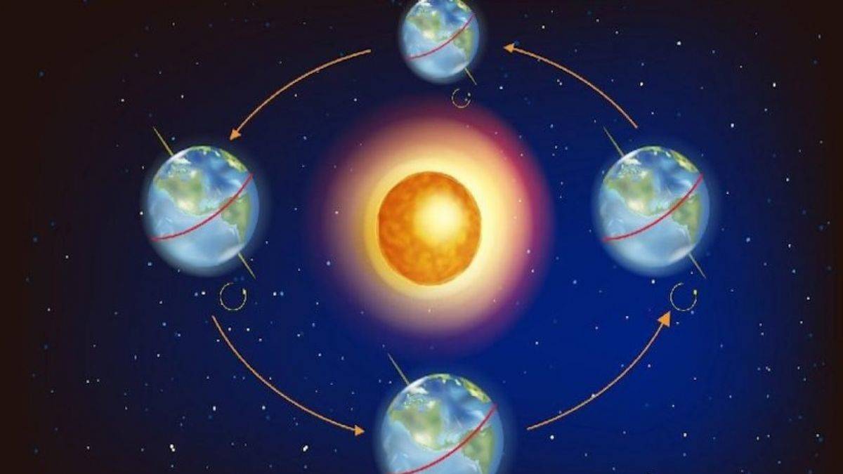 21 Mart Ekinoksu nedir? Ekinoks nasıl oluşur?