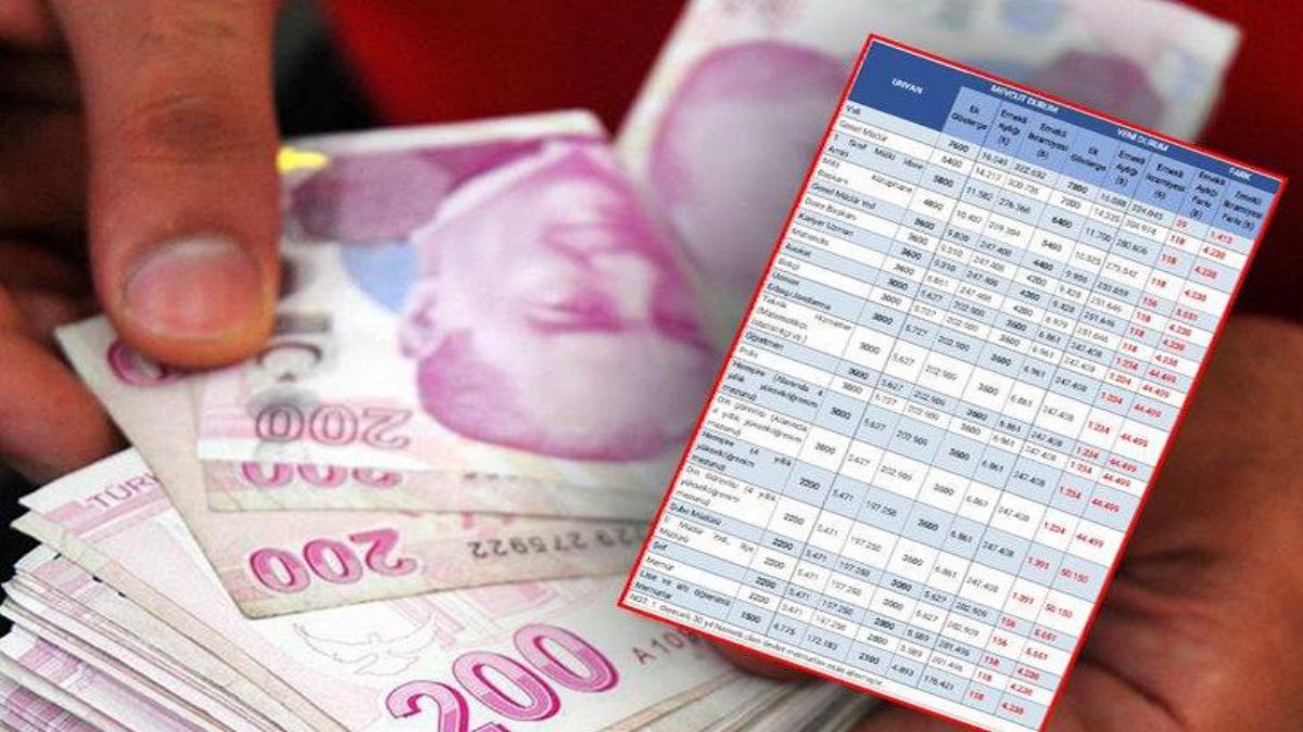 3600 ek göstergede merak edilen tablo paylaşıldı, kim ne kadar emekli aylığı alacak?