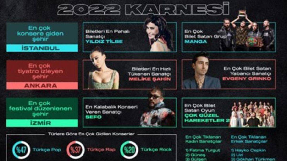 Bubilet yılın ‘en’lerini açıkladı