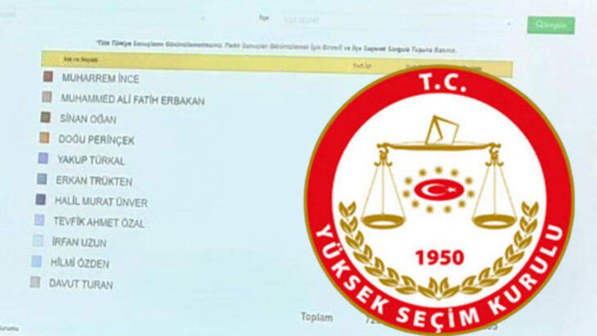 Adaylar ilk gün kaç imza topladı?