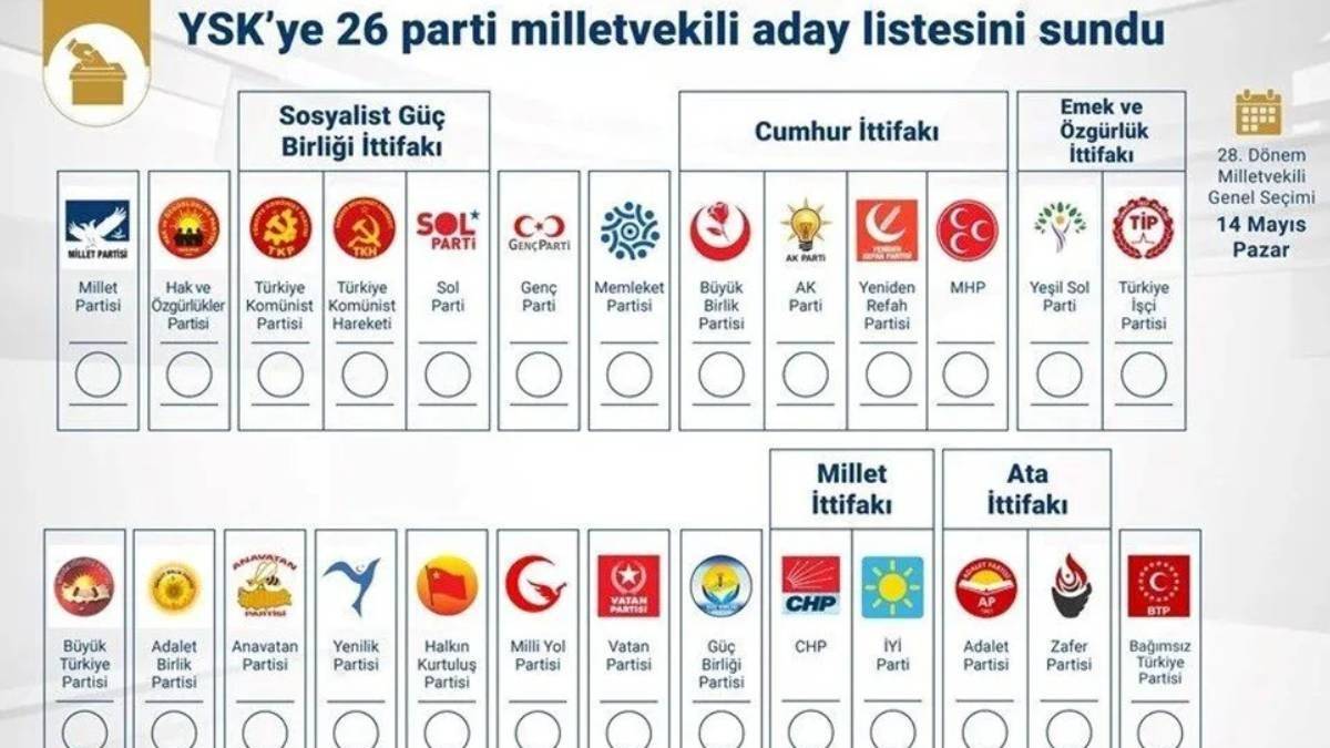 14 Mayıs seçim oy pusulası örneği | Seçimde oy pusulası nasıl olacak, hangi parti nerede?