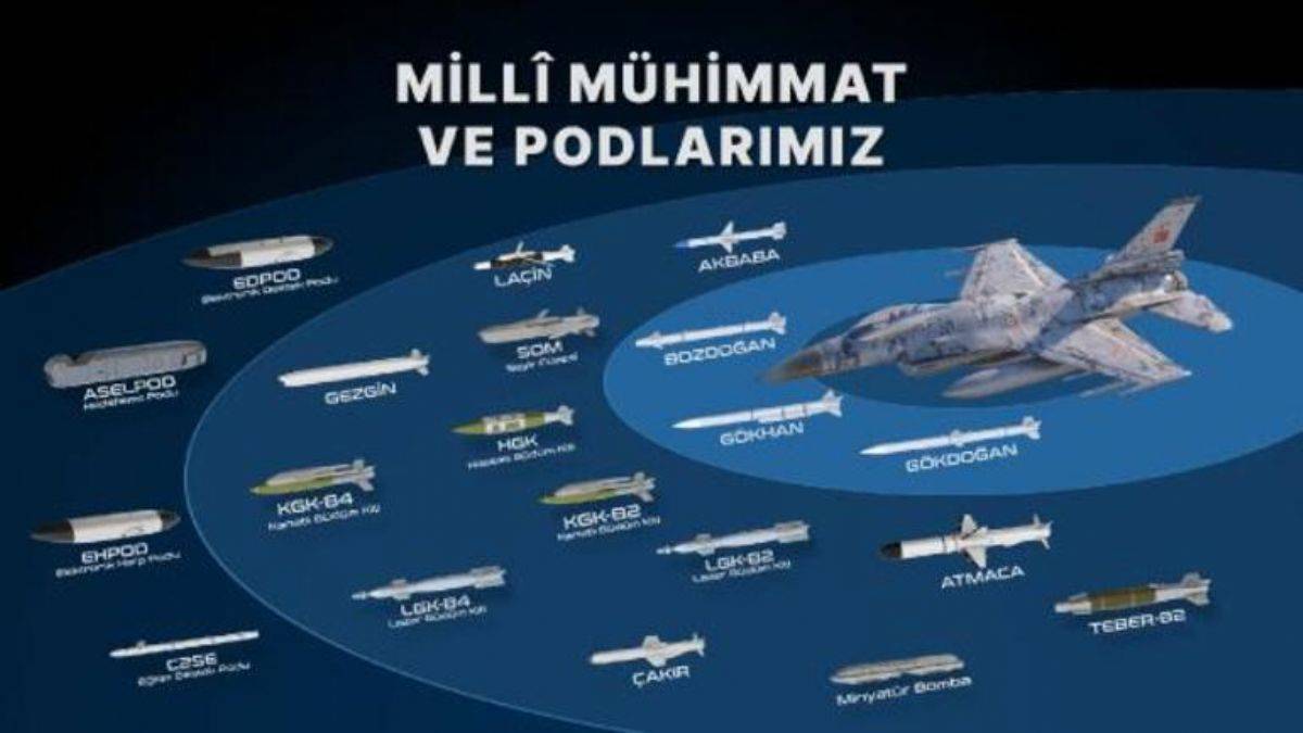 F-16 uçakları ÖZGÜR'leştirildi