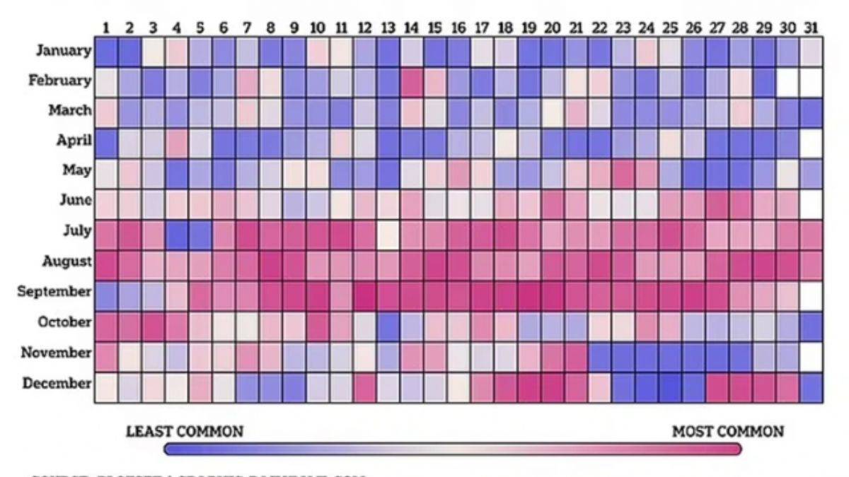 Aynı doğum gününü paylaşanları gösteren özel harita